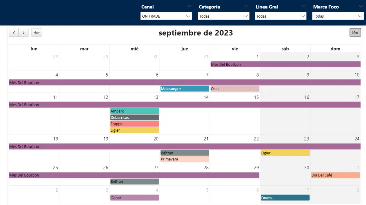 Análisis de datos - reportes interactivos en Power BI. 