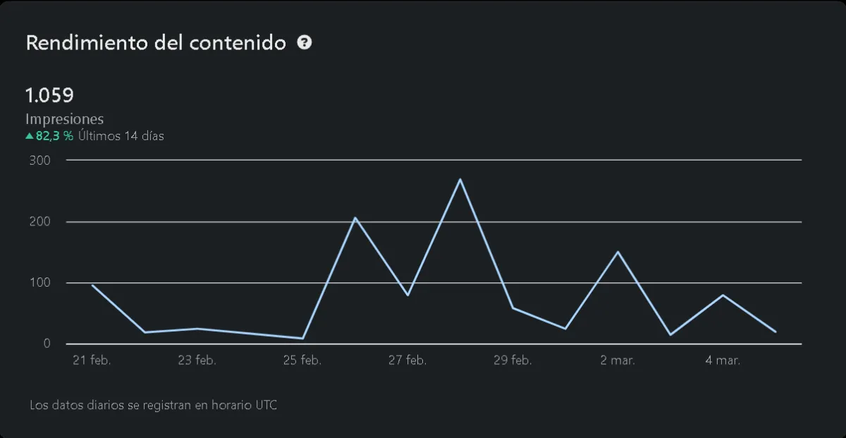 Community Manager