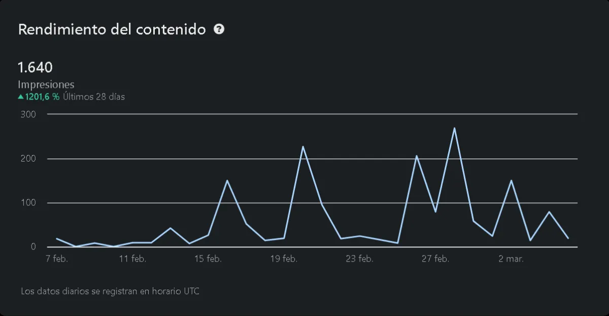 Community Manager