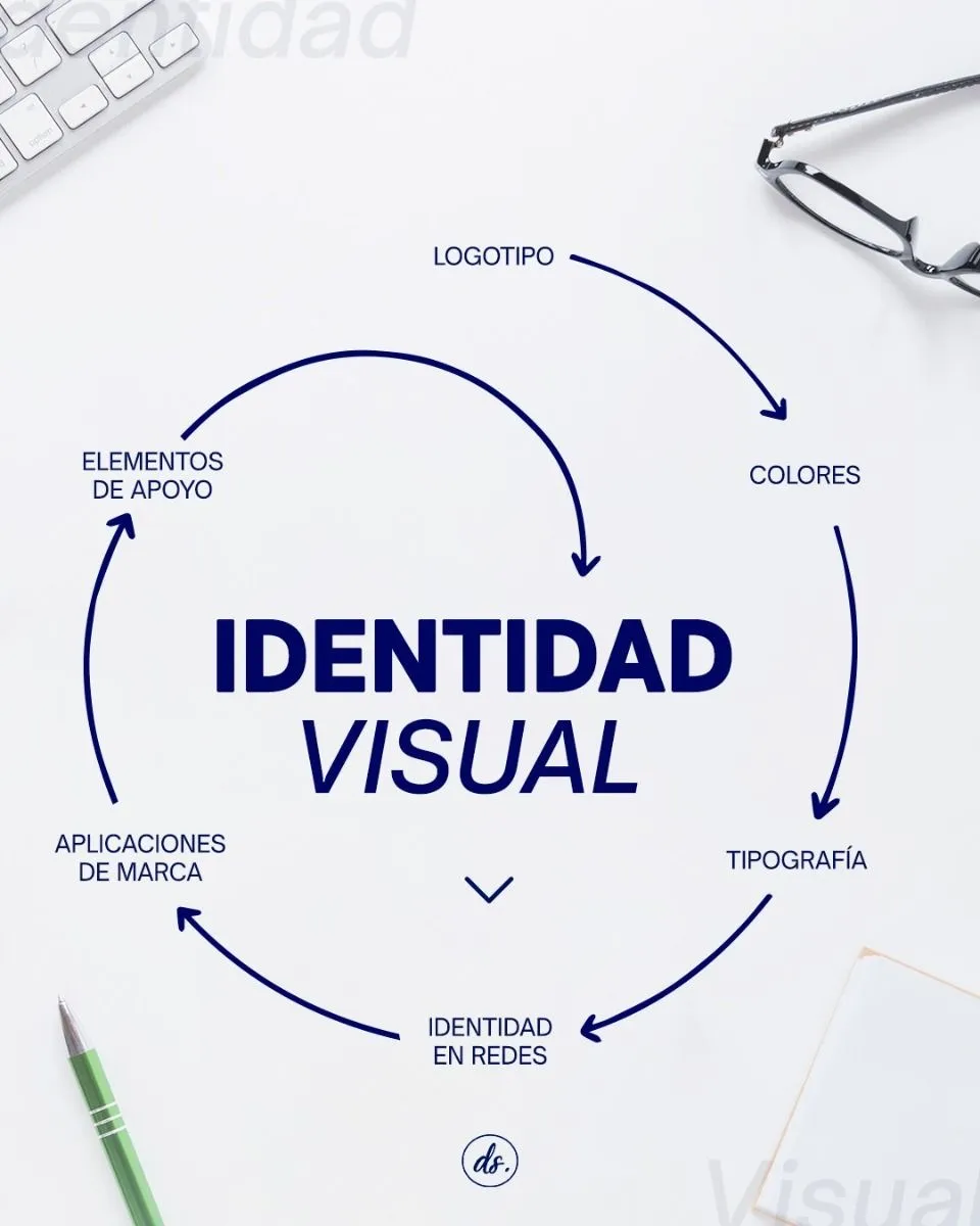 Escribir textos publicitarios.