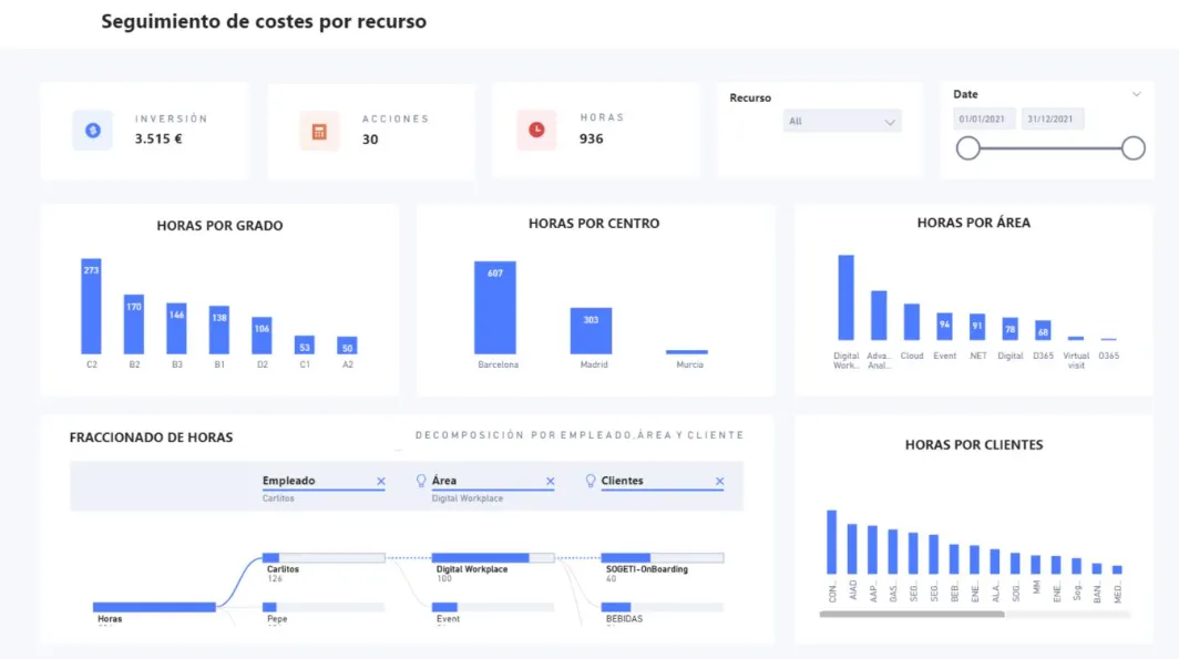 Consultoría en automatización con IA y gestión de proyectos de marketing y eventos.