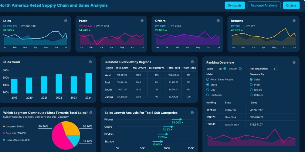 Data Analyst 