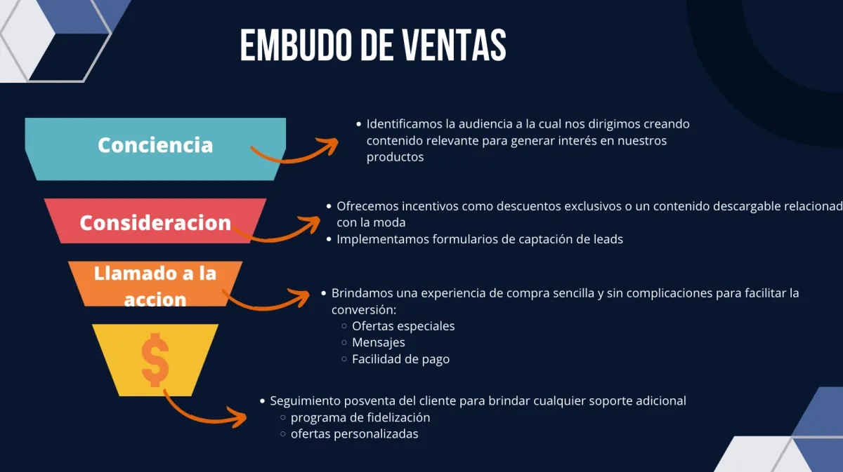 La configuracion de tu campaña de Google Ads