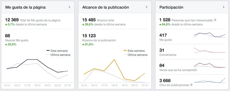 ¡Tu publicidad en Facebook e Instagram! 