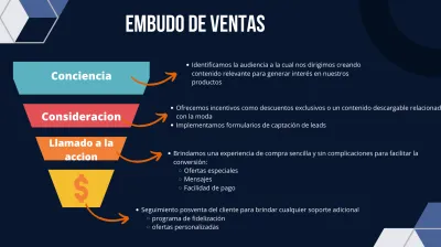 La configuracion de tu campaña de Google Ads