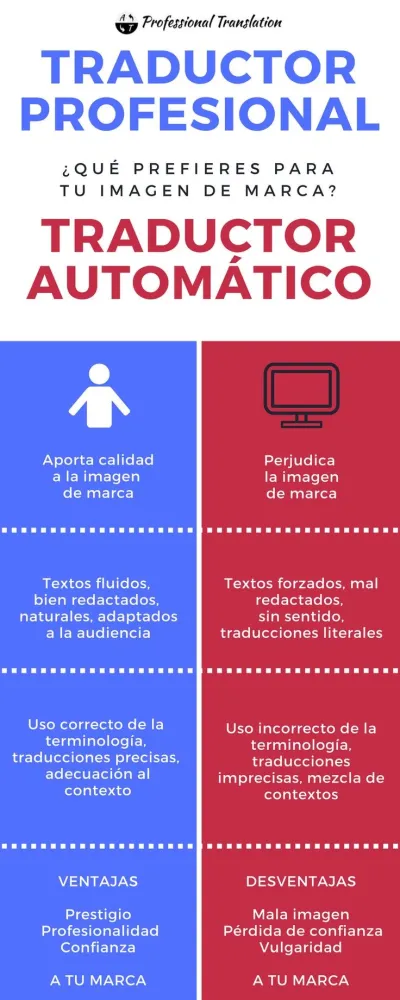 Traducción profesional al inglés o español 