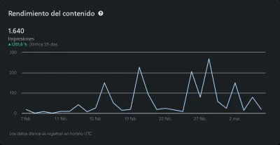 Community Manager