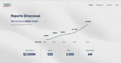 Análisis de datos - reportes interactivos en Power BI. 