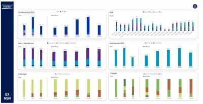 Análisis de datos - reportes interactivos en Power BI. 