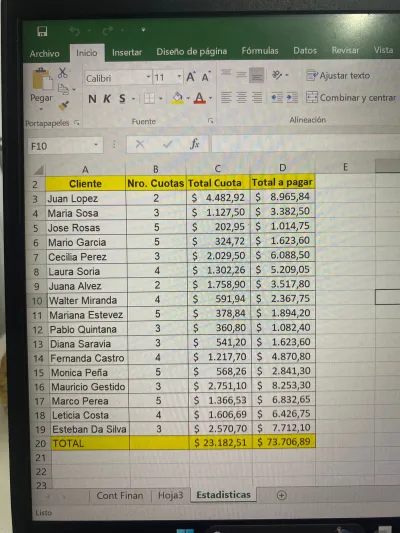 Entrada de datos en Excel, análisis de datos, envió de correos, redaccion de textos en Word.