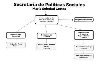 Redacción de Articulos en general 