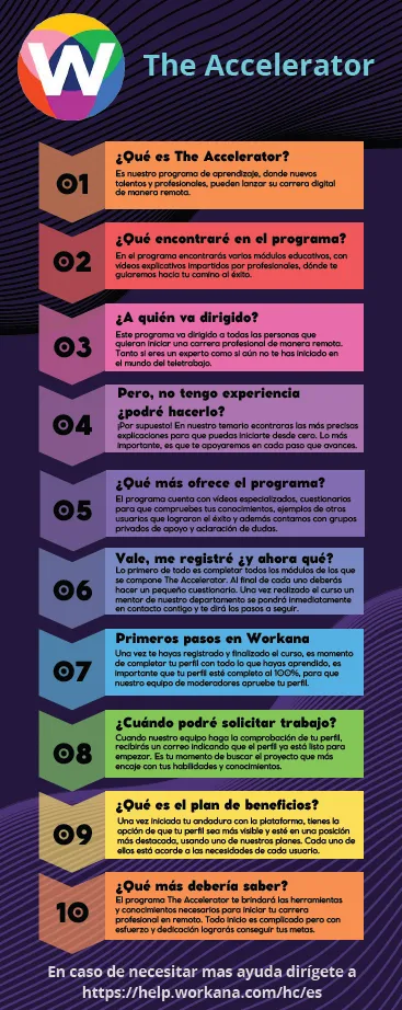 Que se centre en su negocio y me ocuparé del resto de tareas