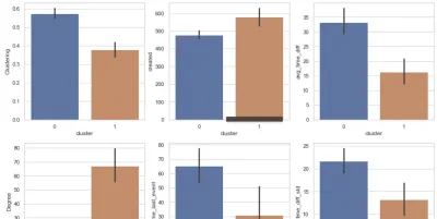 Analisis estadistico avanzado en python o r